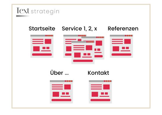 Struktur einer Website mit den Standard-Bestandteilen