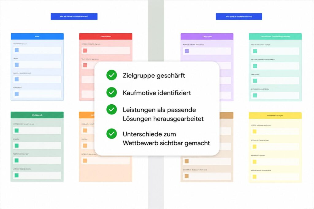 Arbeitsbereich mit verschiedenen Abschnitten für die Entwicklung der wichtigsen Website-Inhalte auf Basis einer Business-Analyse.